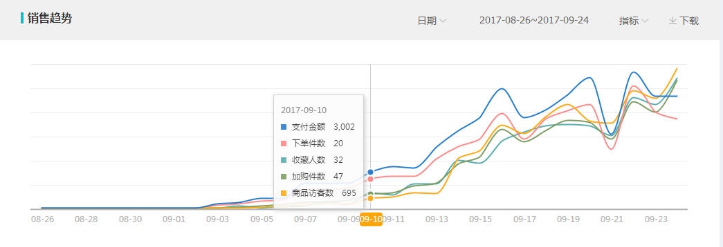 阿笠教你玩搜索！不傳之秘！爆款運營實操詳解全過程[進階篇]